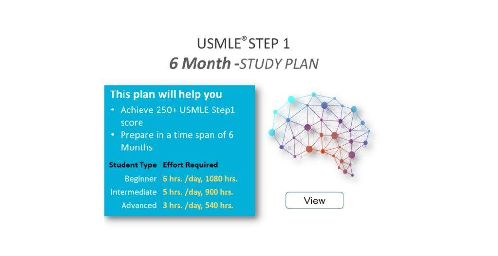 USMLE Base( IOS , Android , Web)-6 Months Warranty