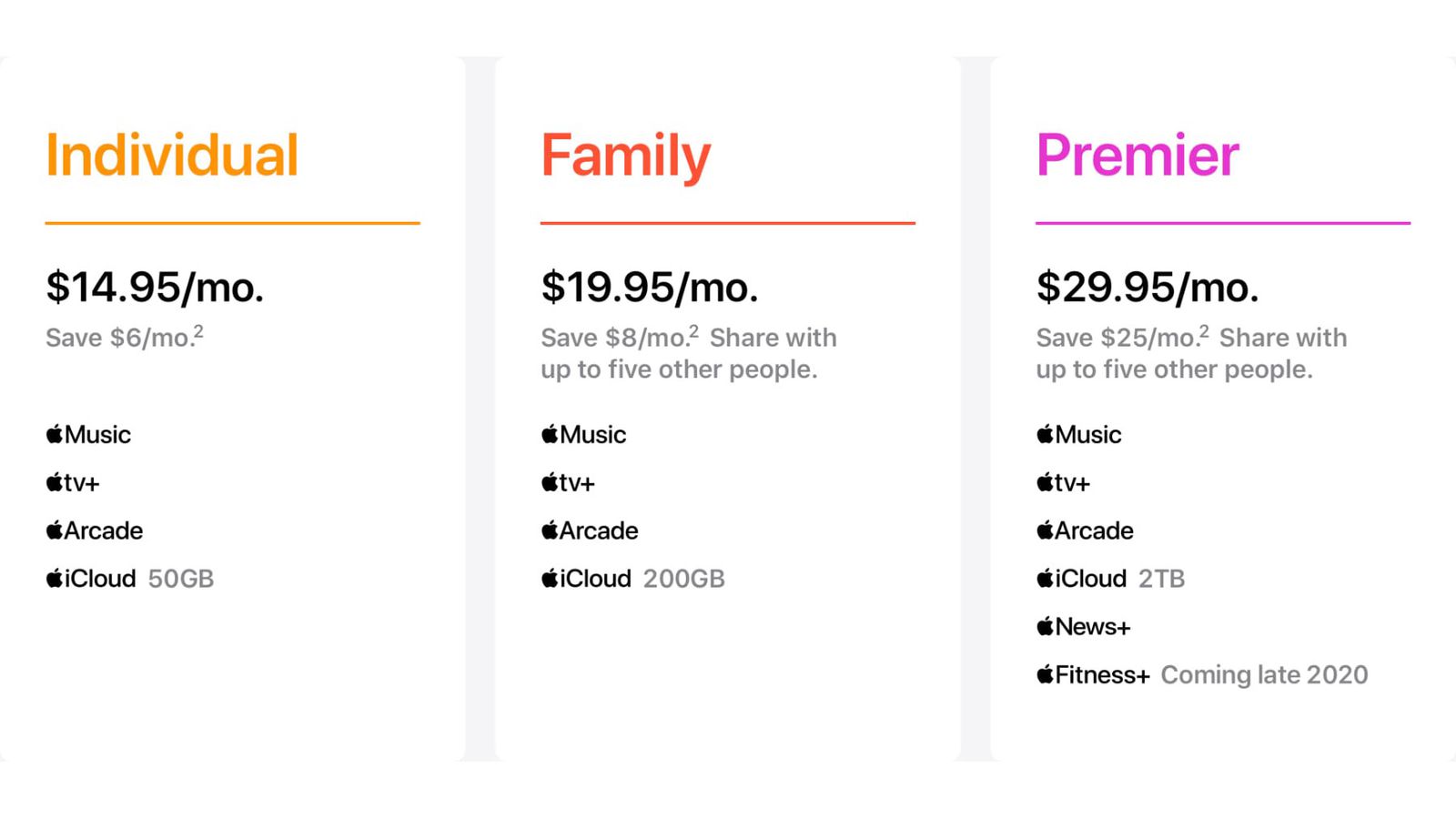 Apple 2tb lifetime $120 | New Private Account
