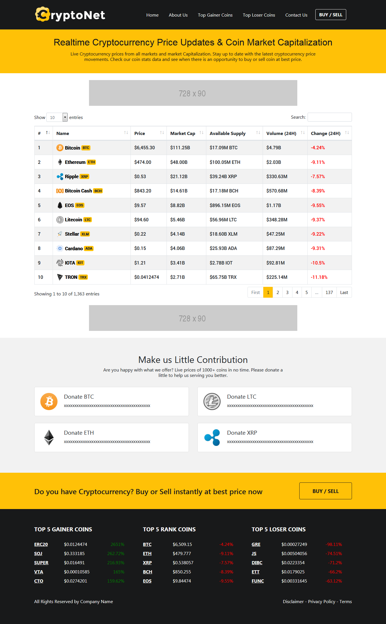 Crypto Net - Cryptocurrency Market Cap, Live Prices, Chart, Ticker & Calculator