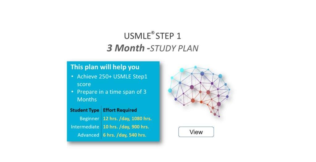 USMLE Base( IOS , Android , Web)-3 Month Warranty