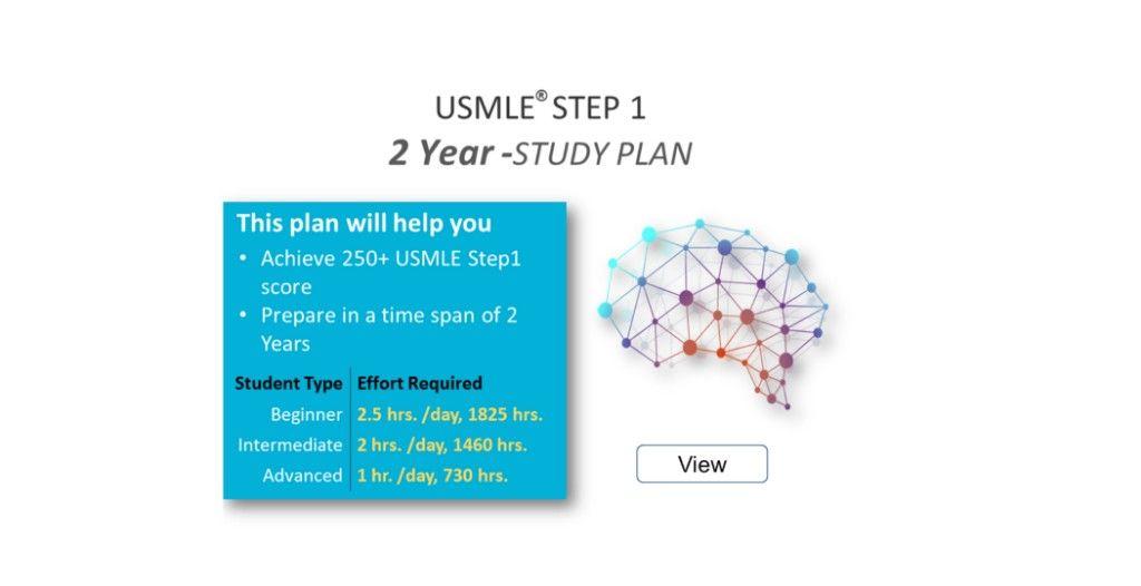 USMLE Base( IOS , Android , Web)-2years Warranty