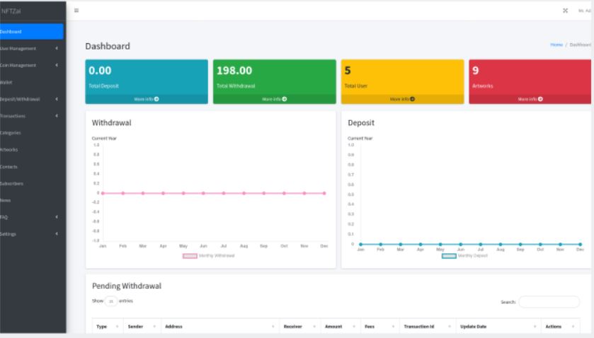 NFT Buy/Sell Marketplace
