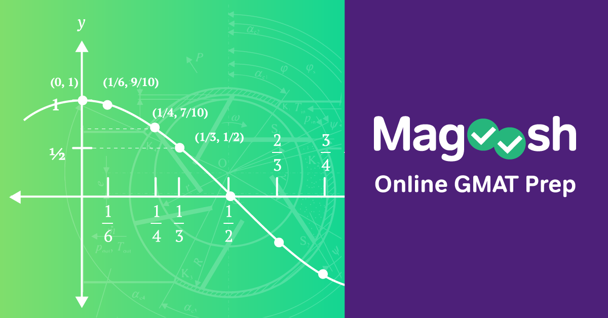 Magoosh {GMAT Premium} | 3 Months Warranty