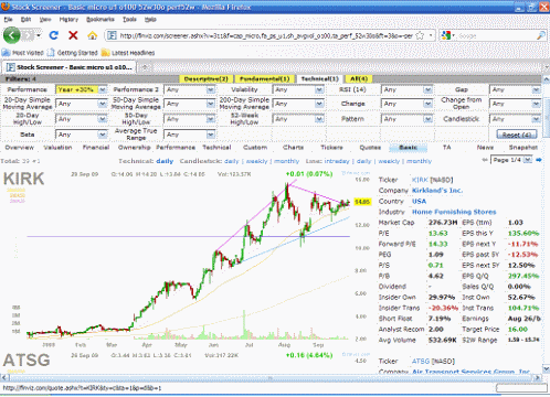 Stock Screener Links + Brief Trading Terminology (Word Document File)