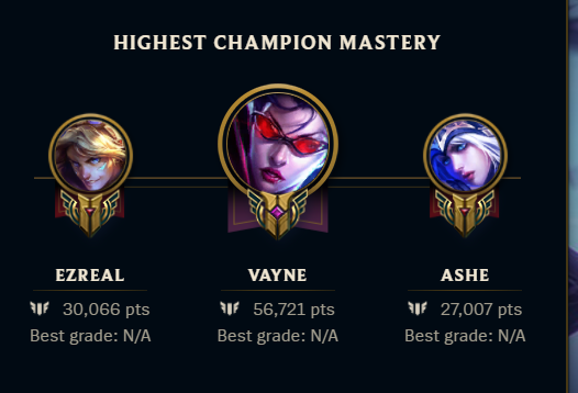 151 Champs & 118 Skins & 1+ Year Inactive -   EUW Unranked MMR